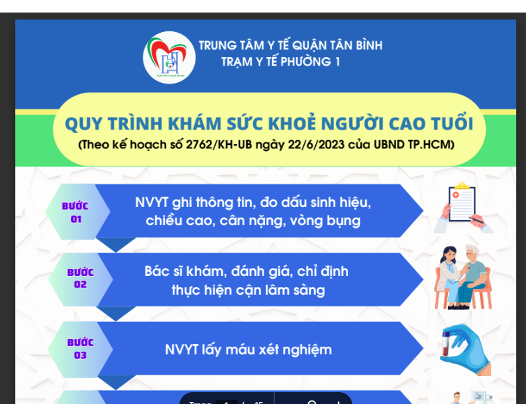 Quy trình khám sức khỏe người cao tuổi tại các Trạm Y tế