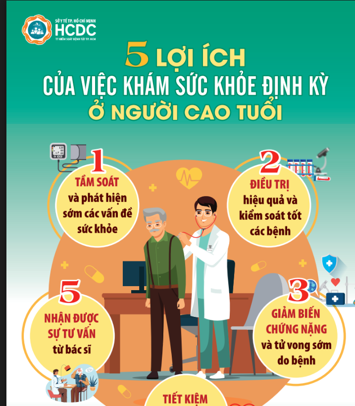 5 lợi ích của việc khám sức khỏe định kỳ ở người cao tuổi