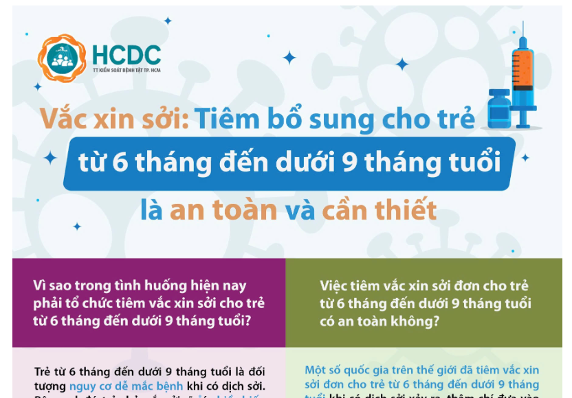 Vắc xin sởi: Tiêm bổ sung cho trẻ từ 6 tháng đến dưới 9 tháng tuổi là an toàn và cần thiết