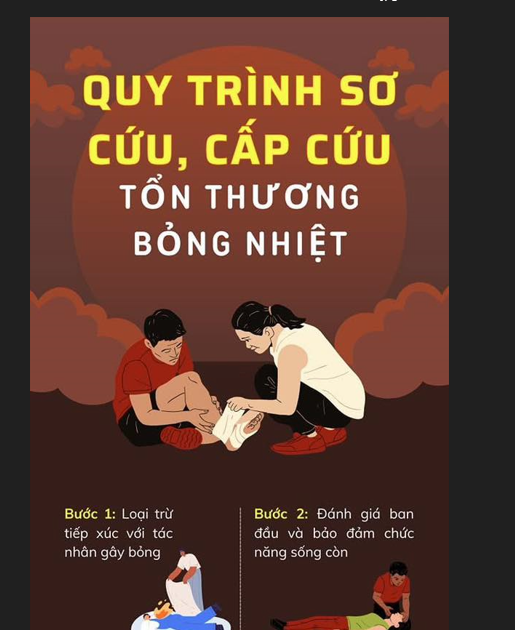 Quy trình sơ cứu, cấp cứu tổn thương bỏng nhiệt