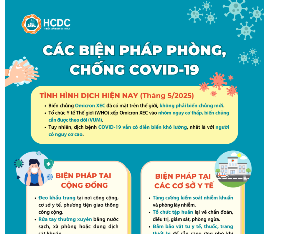 Các biện pháp phòng, chống COVID-19