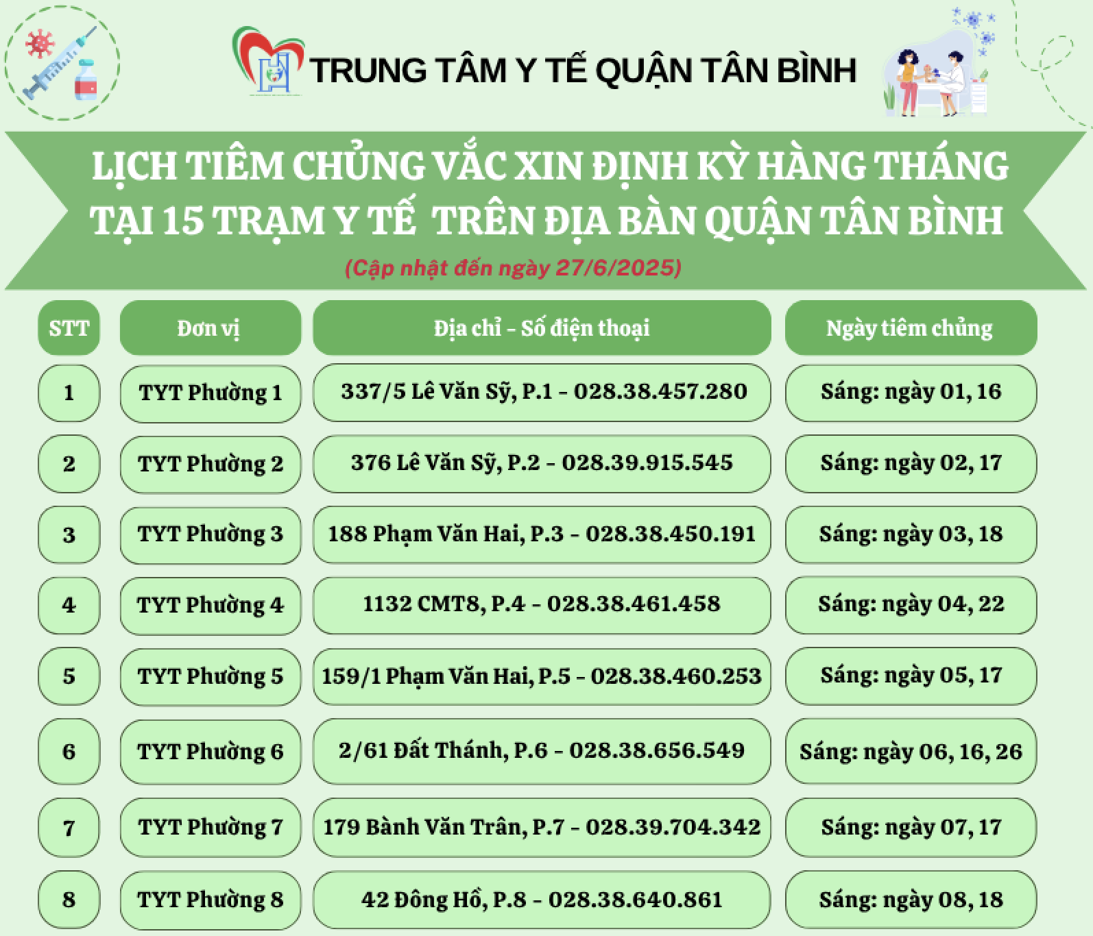 LỊCH TIÊM CHỦNG VẮC XIN ĐỊNH KỲ HÀNG THÁNG TẠI 15 TRẠM Y TẾ TRÊN ĐỊA BÀN QUẬN TÂN BÌNH