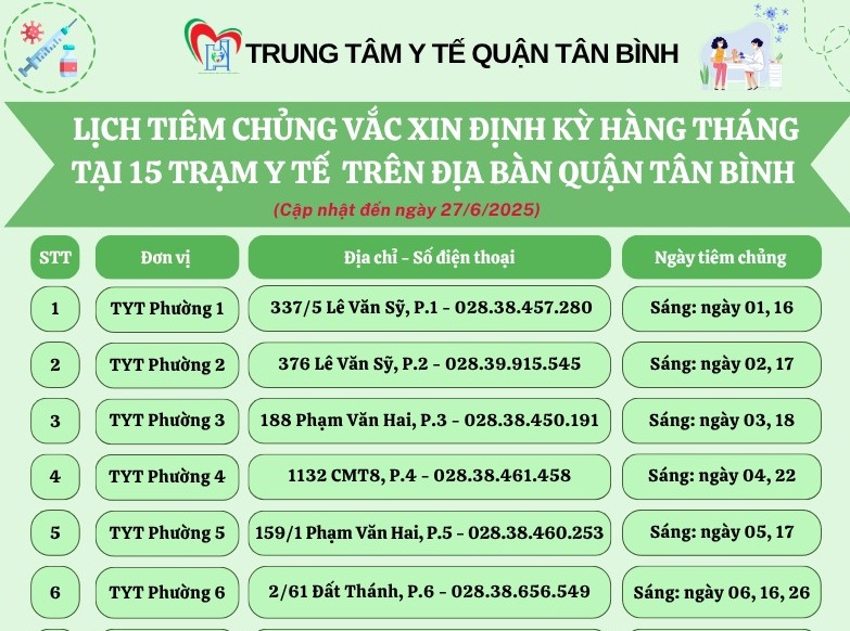 LỊCH TIÊM CHỦNG VẮC XIN ĐỊNH KỲ HÀNG THÁNG TẠI 15 TRẠM Y TẾ TRÊN ĐỊA BÀN QUẬN TÂN BÌNH