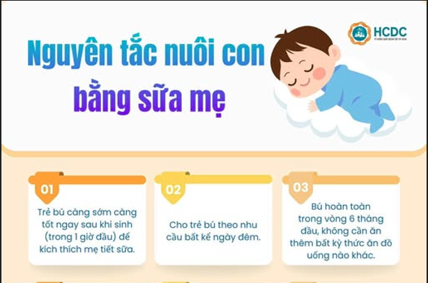 Nguyên tắc nuôi con bằng sữa mẹ