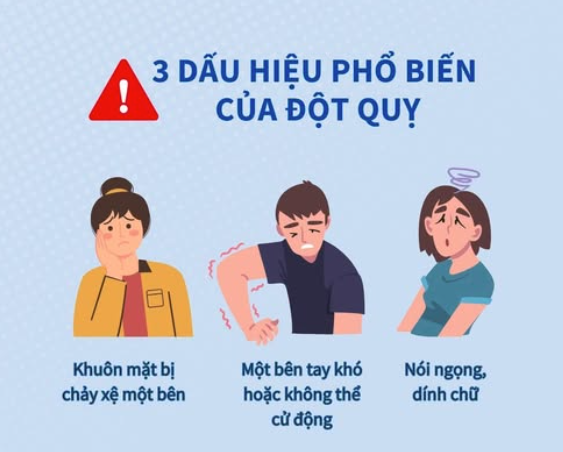 Ba dấu hiệu phổ biến của đột quỵ