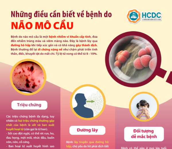 NHỮNG ĐIỀU CẦN BIẾT VỀ BỆNH DO NÃO MÔ CẦU