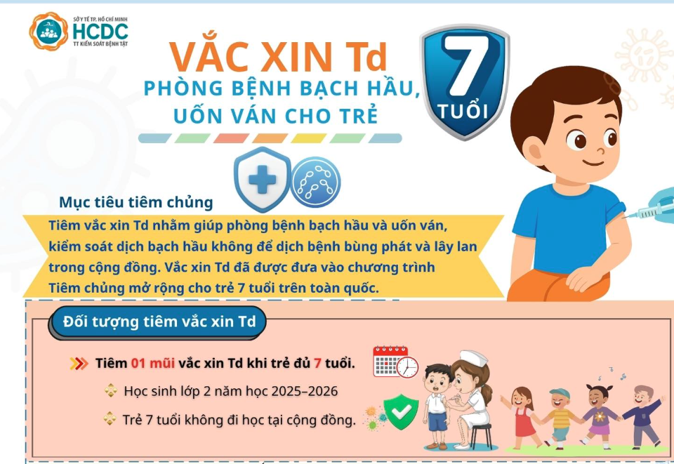 VẮC XIN Td – PHÒNG BỆNH BẠCH HẦU, UỐN VÁN CHO TRẺ 7 TUỔI