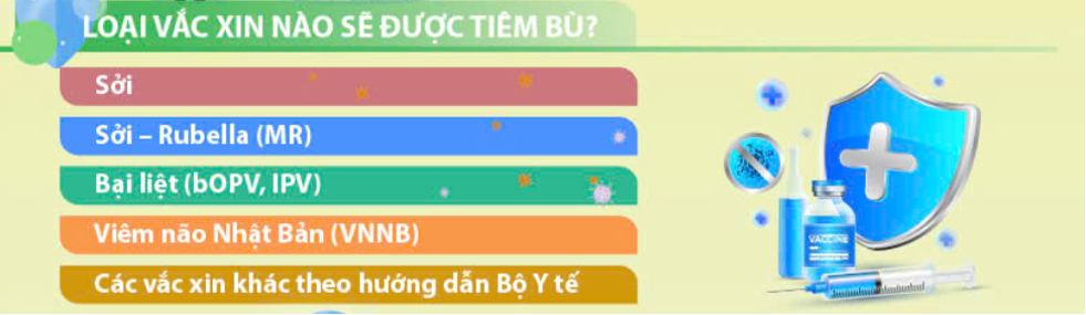 ĐĂNG KÝ TIÊM CHỦNG BÙ LIỀU CHO TRẺ NHẬP HỌC TẠI CÁC CƠ SỞ GIÁO DỤC MẦM NON VÀ TIỂU HỌC (LỚP 1)