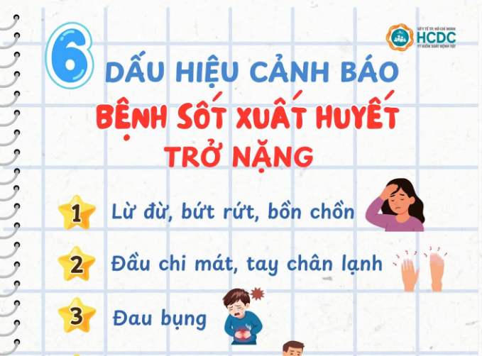6 dấu hiệu cảnh báo bệnh sốt xuất huyết trở nặng
