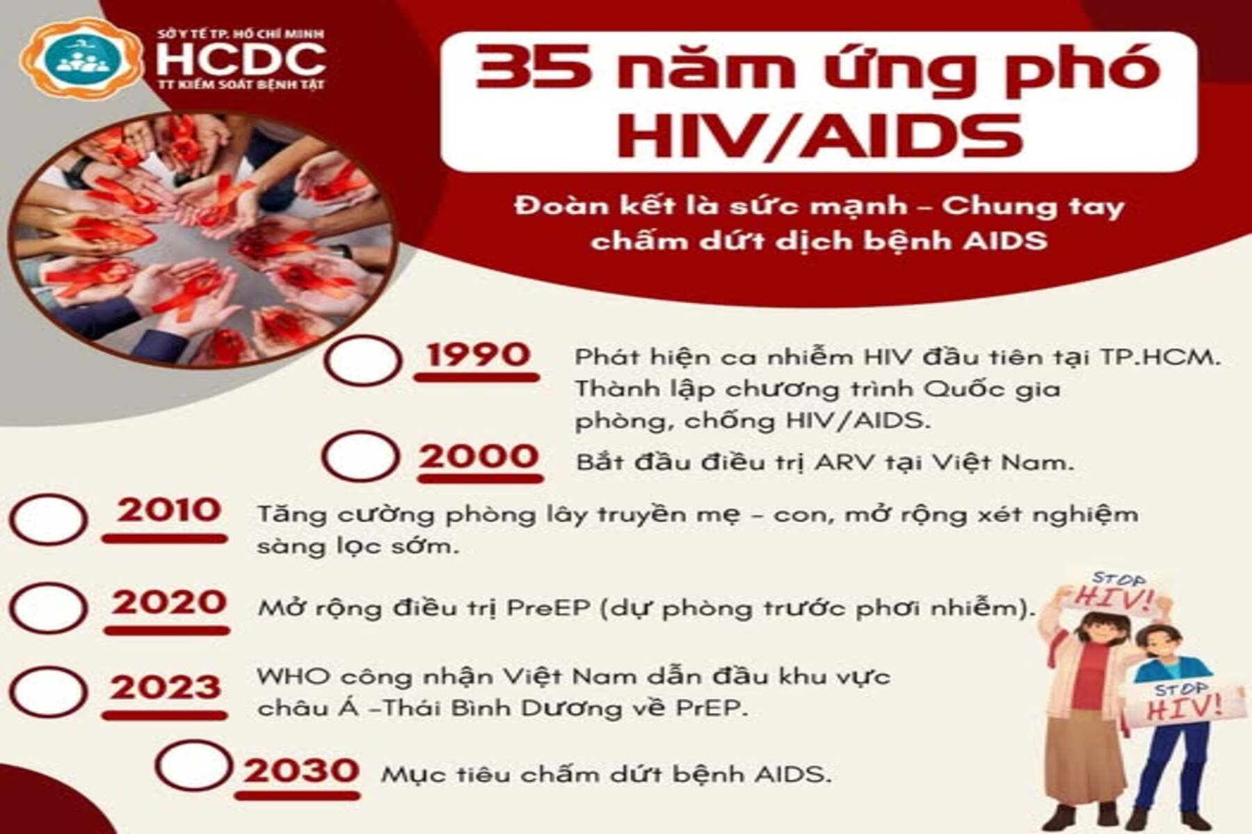 35 năm Việt Nam ứng phó với HIV/AIDS: Từ “án tử” đến cuộc sống có ý nghĩa