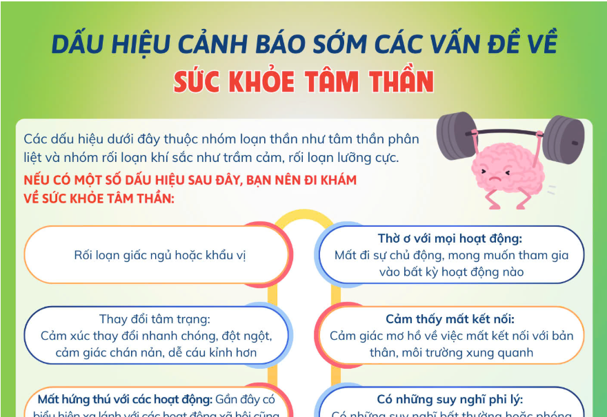 Dấu hiệu cảnh báo sớm các vấn đề về sức khỏe tâm thần