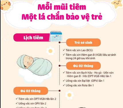 Lịch tiêm chủng của trẻ em trong Chương trình tiêm chủng mở rộng