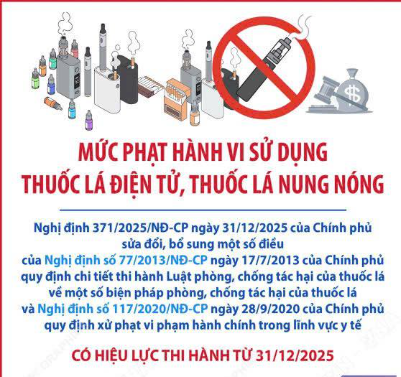 MỨC PHẠT HÀNH VI SỬ DỤNG THUỐC LÁ ĐIỆN TỬ, THUỐC LÁ NUNG NÓNG THEO NGHỊ ĐỊNH 371/2025/NĐ-CP NGÀY 31/12/2025 CỦA CHÍNH PHỦ