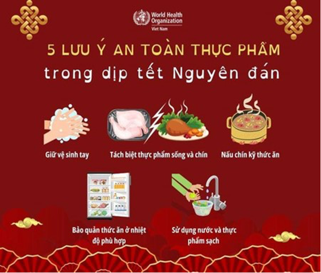 NHỮNG LƯU Ý ĐẢM BẢO AN TOÀN THỰC PHẨM NGÀY TẾT