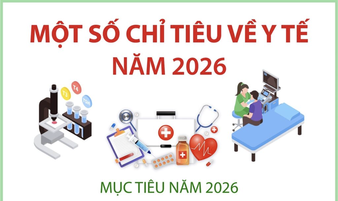 Một số chỉ tiêu về Y tế năm 2026