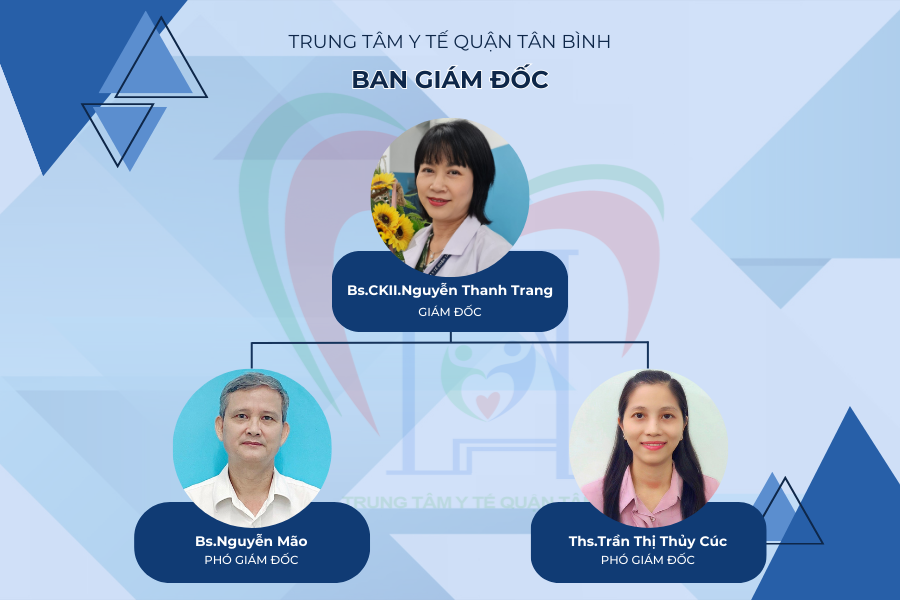 Bs.CKII.Nguyễn Thanh Trang