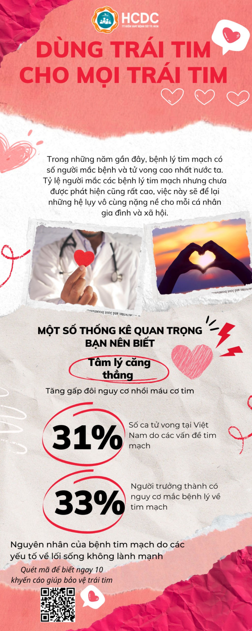 Ngày tim mạch thế giới 29/9/2022 – “Dùng trái tim cho mọi trái tim”