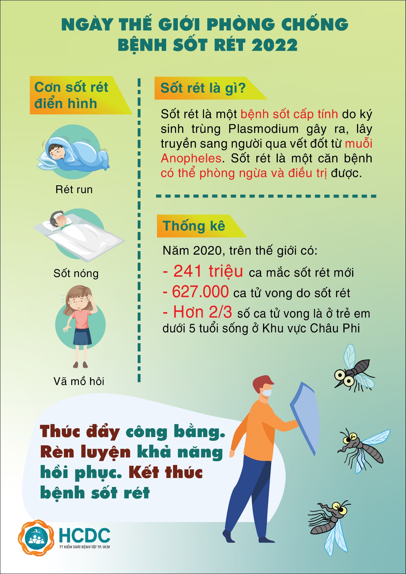 Các Biện Pháp Phòng Ngừa Bệnh Sốt Rét