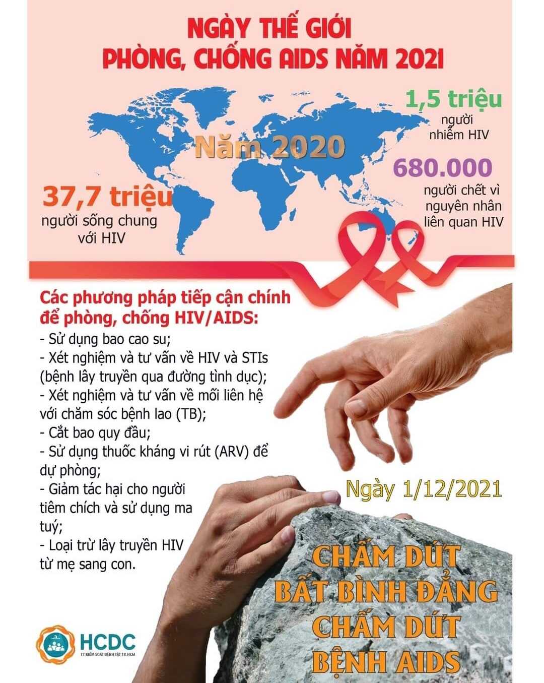 [NGÀY THẾ GIỚI PHÒNG, CHỐNG AIDS NĂM 2021: “CHẤM DỨT BẤT BÌNH ĐẲNG. CHẤM DỨT BỆNH AIDS”]
