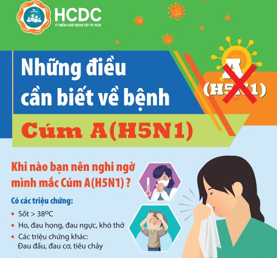 [TỜ RƠI] Những điều cần biết về bệnh Cúm A (H5N1)