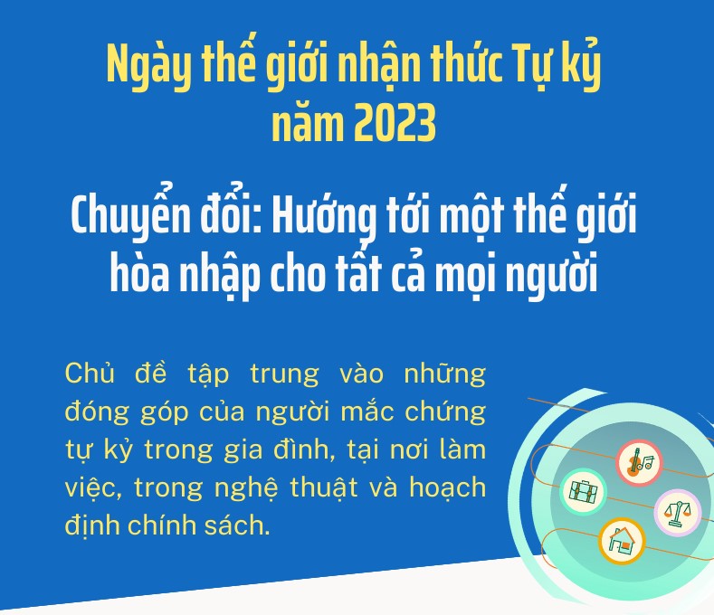 Ngày thế giới nhận thức Tự kỷ năm 2023: Chuyển đổi: Hướng tới một thế giới hòa nhập cho tất cả mọi người