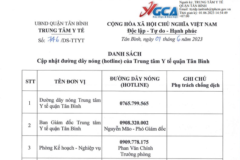 Danh sách cập nhật đường dây nóng (hotline) của Trung tâm Y tế quận Tân Bình