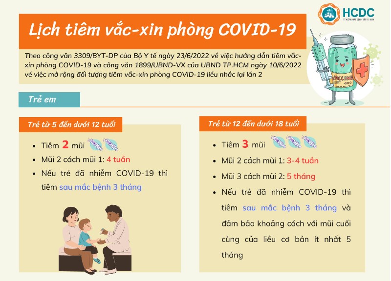 Lịch tiêm vắc - xin phòng COVID -19