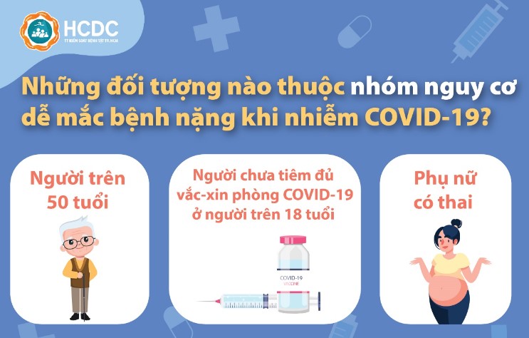 Những đối tượng nào thuộc nhóm nguy cơ dễ mắc bệnh nặng khi nhiễm COVID-19?
