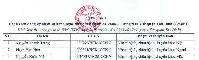 Danh sách nhân sự hành nghề tại Phòng khám Đa khoa - Trung tâm Y tế quận Tân Bình (Cơ sở 1)