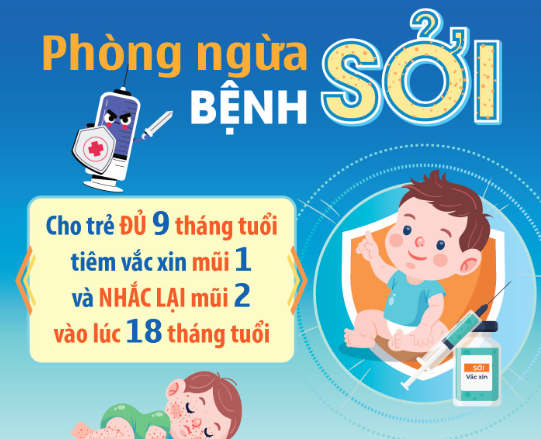 Bích chương về Phòng ngừa bệnh sởi