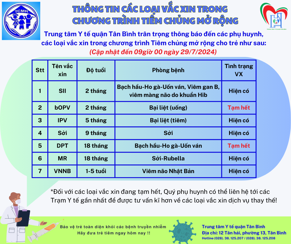 Thông tin các loại vắc - xin trong chương trình tiêm chủng mở rộng (cập nhật ngày 29/7/2024)