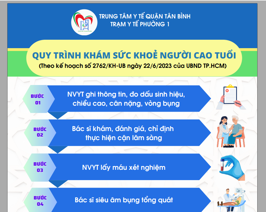 Quy trình khám sức khỏe người cao tuổi tại các Trạm Y tế