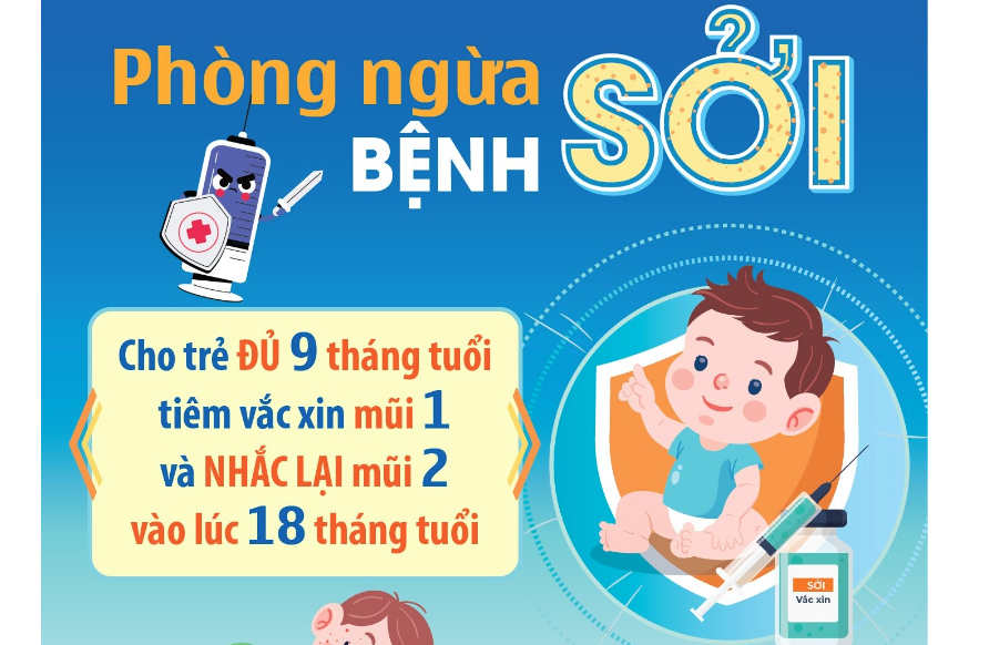 Bích chương về Phòng ngừa bệnh sởi